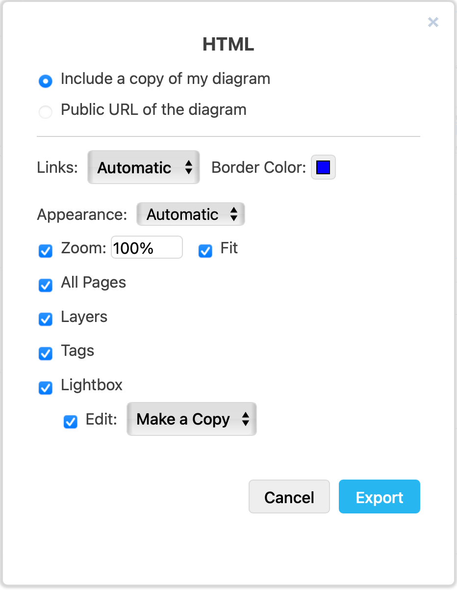 Options when exporting your diagram to a HTML file
