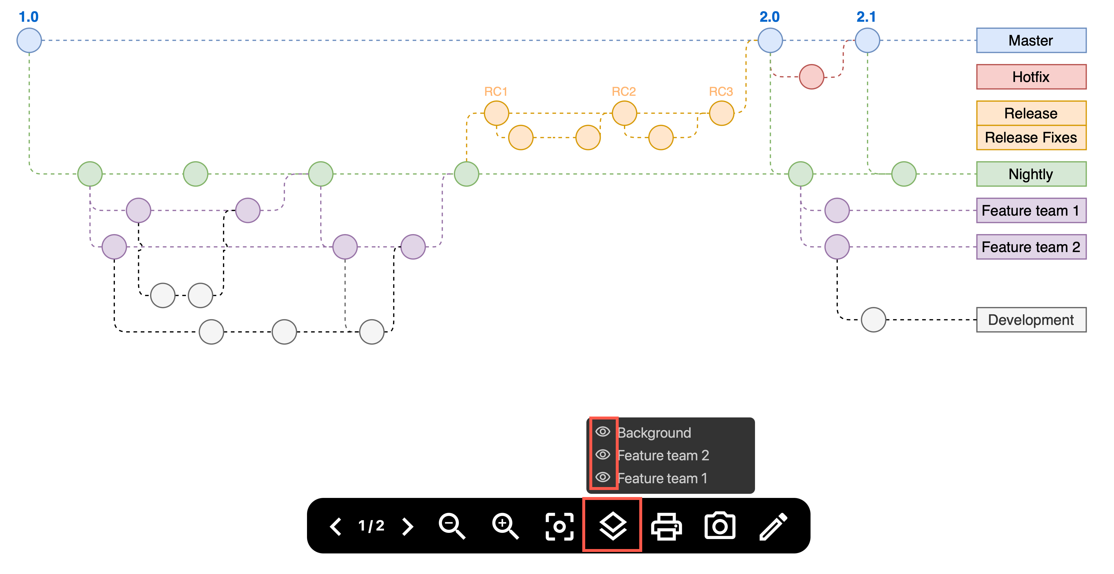 Click on the layer tool then on the eyes next to layer names to hide or display them in the diagram viewer