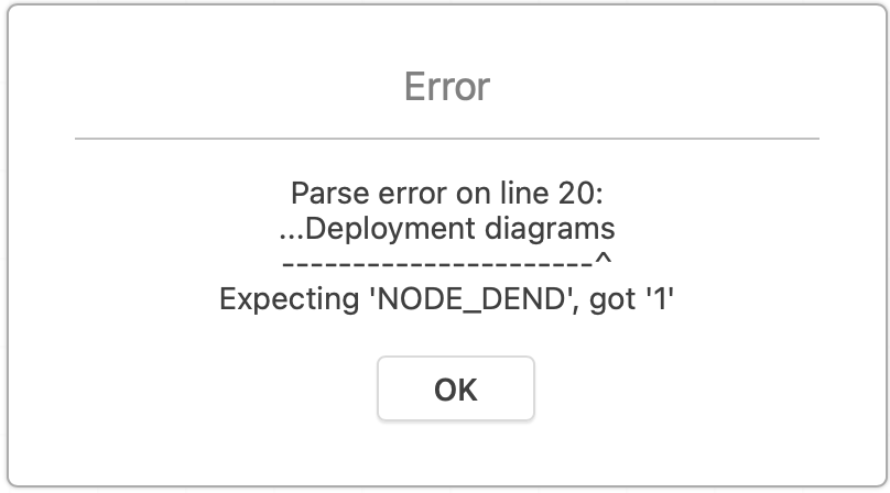 If you see this error when inserting Mermaid, check for errors around the lines that are indicated in the error message
