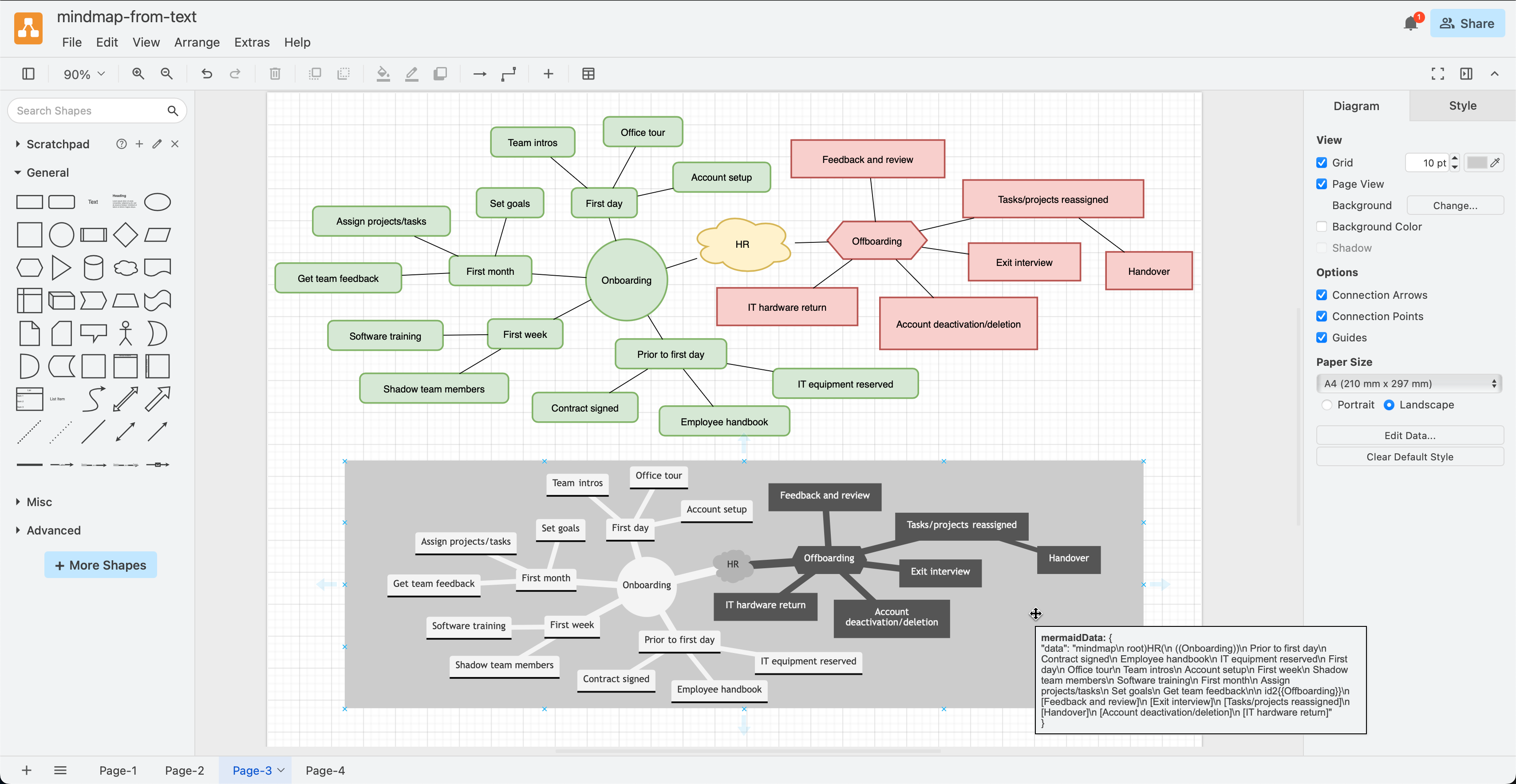 Mindmaps are easy to create from text with draw.io and Mermaid