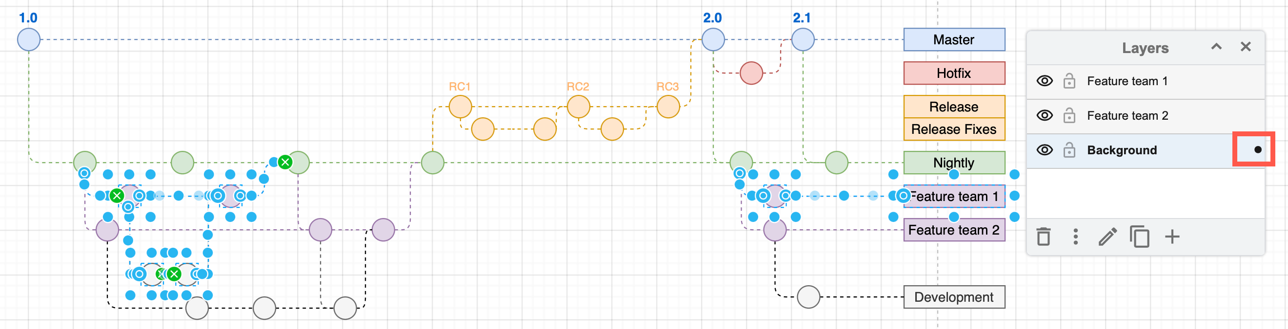 Select a shape then click on Move selection to in the Layers dialog to find out which layer a shape is on