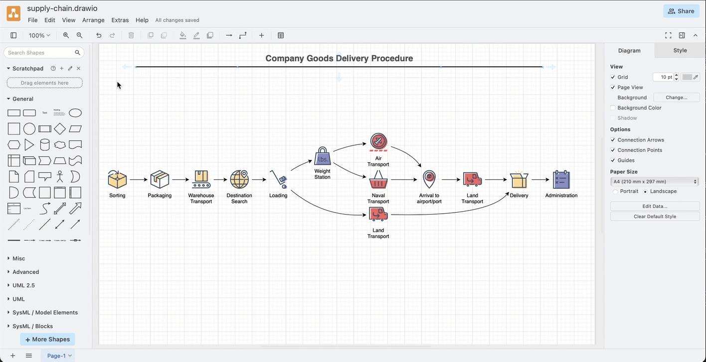 Draw a freehand shape in your diagram via the toolbar in simple mode in draw.io