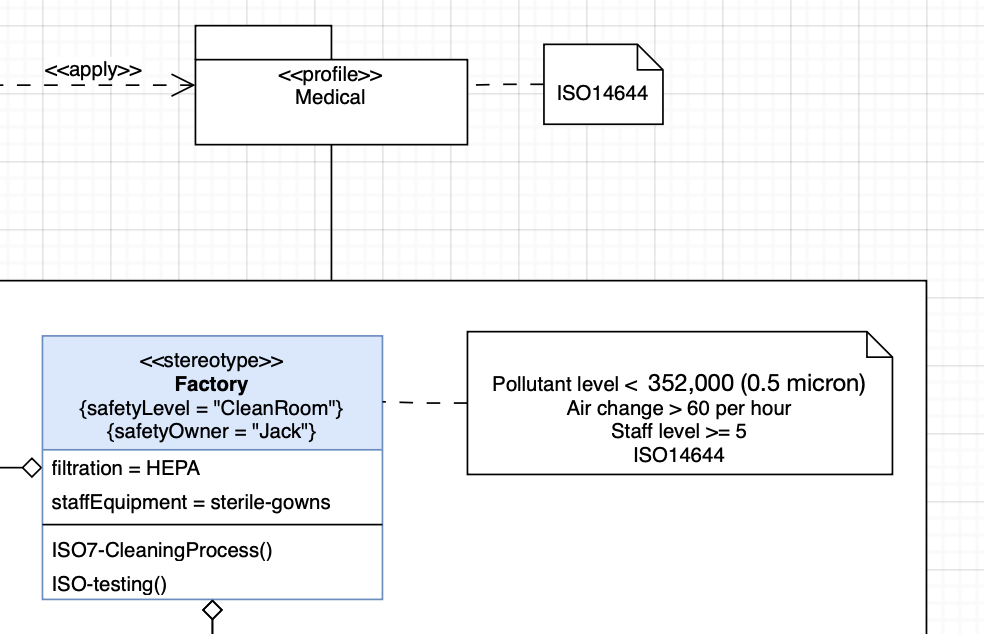 Write the tagged values in the header of stereotype classes, surrounded with curly brackets